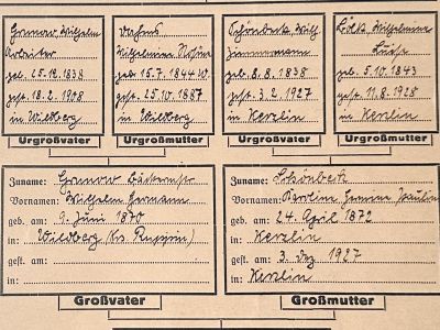 Ancestor chart, filled in